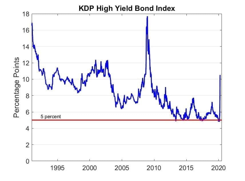KDP High Yield Bond Index