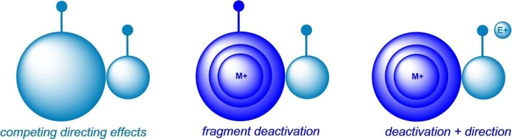 Metal Ion-Induced Large Fragment Deactivation