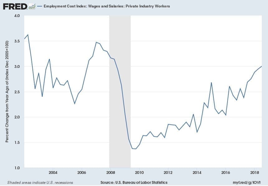 Employment cost index